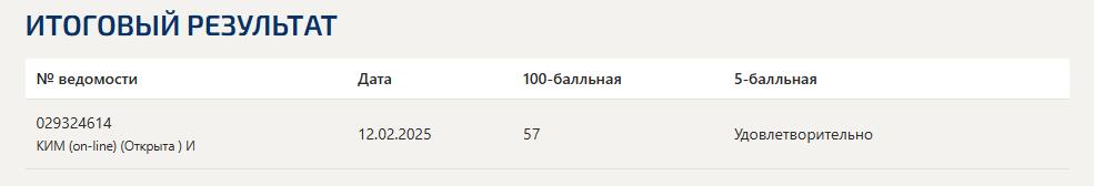 Налогообложение и бухгалтерский учет на малых предприятиях- тест Синергии