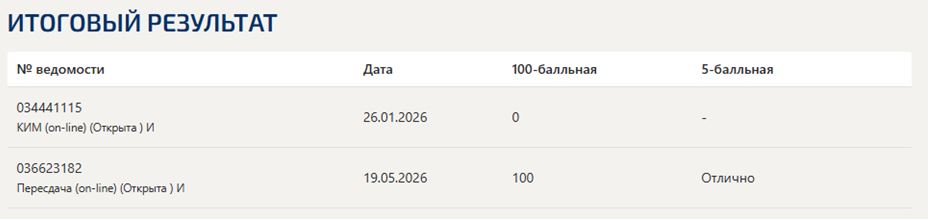 Налоговое право – итоговый и компетентностный тесты, 6 семестр, Синергия
