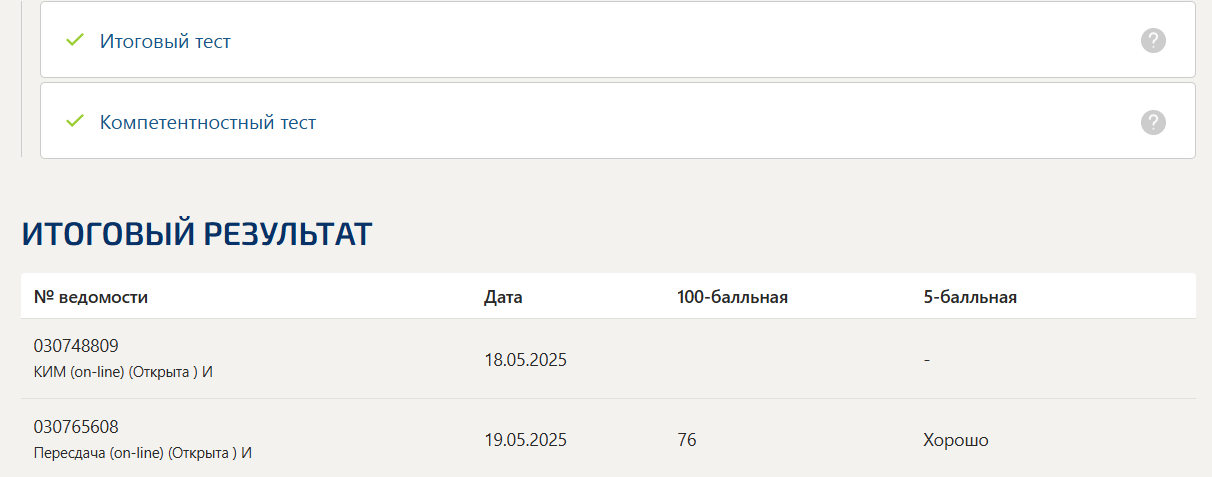 Маркетинг итоговый и компетентностный тест Синергия 1 семестр