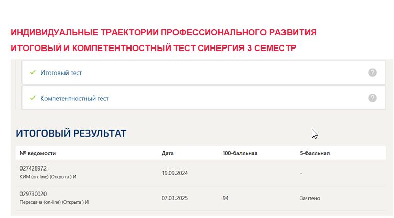 Индивидуальные траектории профессионального развития. Итоговый и компетентностный тесты. 3 семестр. Синергия