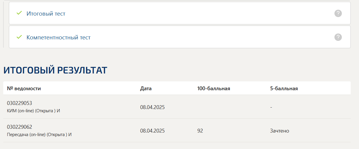 Купить итоговый и компетентностный тест по Правоведению | Синергия | 1 семестр