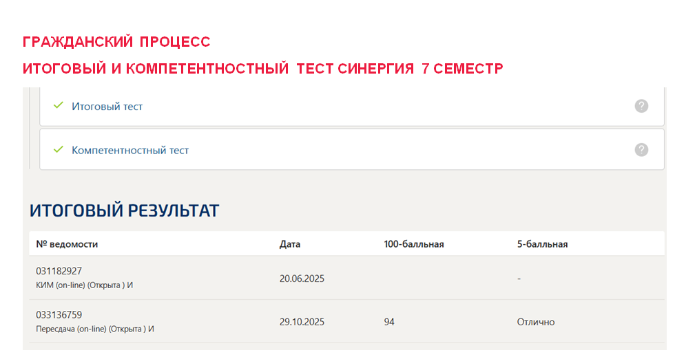 Гражданский процесс. Итоговый и компетентностный тесты. 7 семестр. Синергия