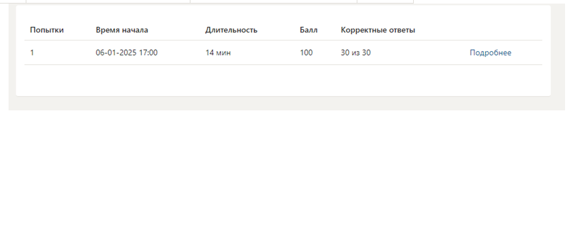 Финансовый менеджмент. 6 семестр. Синергия