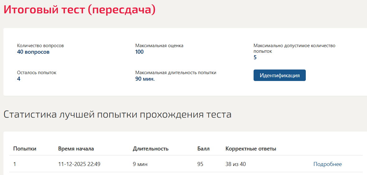 Персональный имидж предпринимателя итоговый тест Синергия 5 семестр