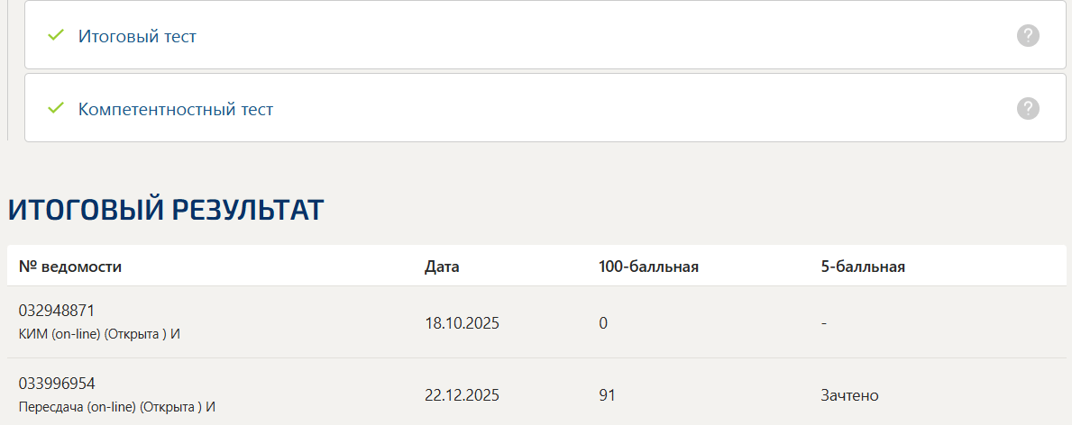 Профессиональная деятельность психолога в условиях неопределенности итоговый и компетентностный тест Синергия 7 семестр