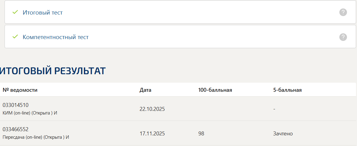 Индивидуальные траектории профессионального развития итоговый и компетентностный тест Синергия 3 семестр