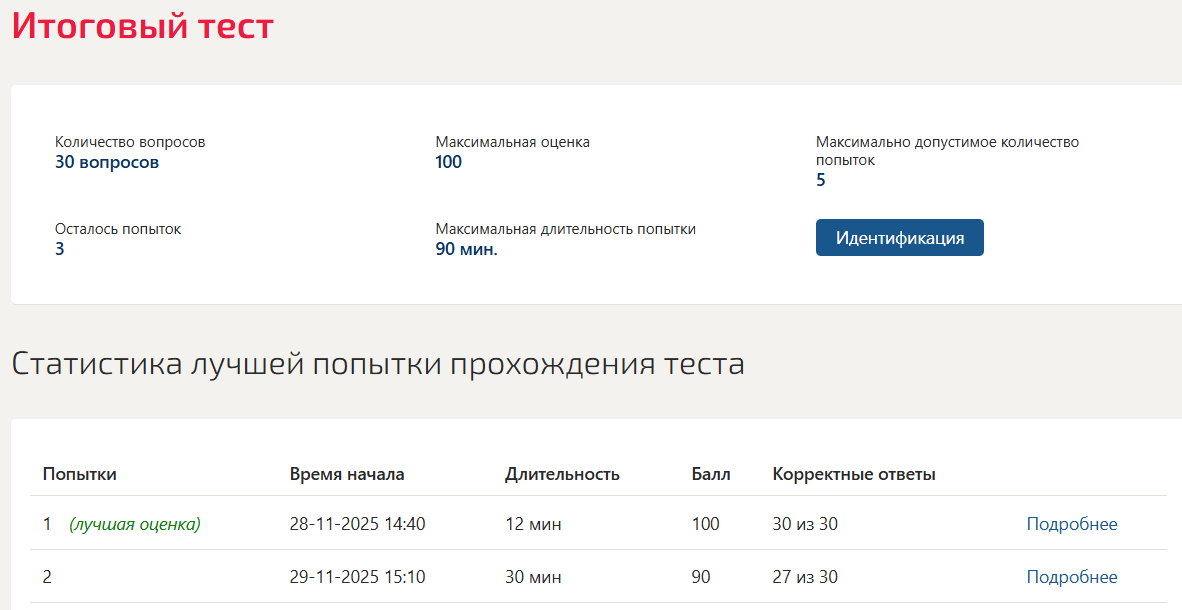 Спорт и общество тест 1-4 итоговый тест Синергия 2 семестр