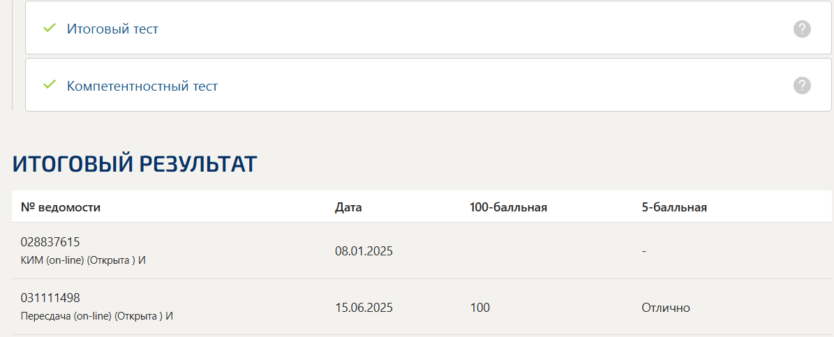 Философия итоговый и компетентностный тест Синергия 4 семестр