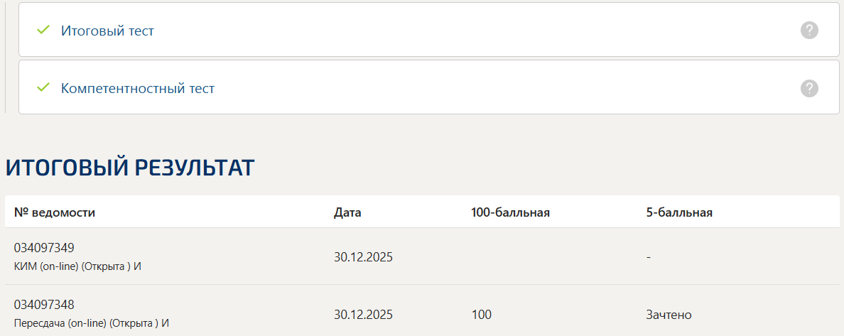 Индивидуальные траектории профессионального развития итоговый и компетентностный тест Синергия 4 семестр