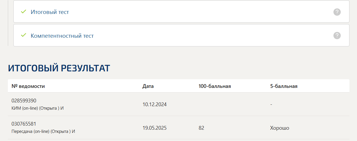 Теория менеджмента итоговый и компетентностный тест Синергия 1 семестр