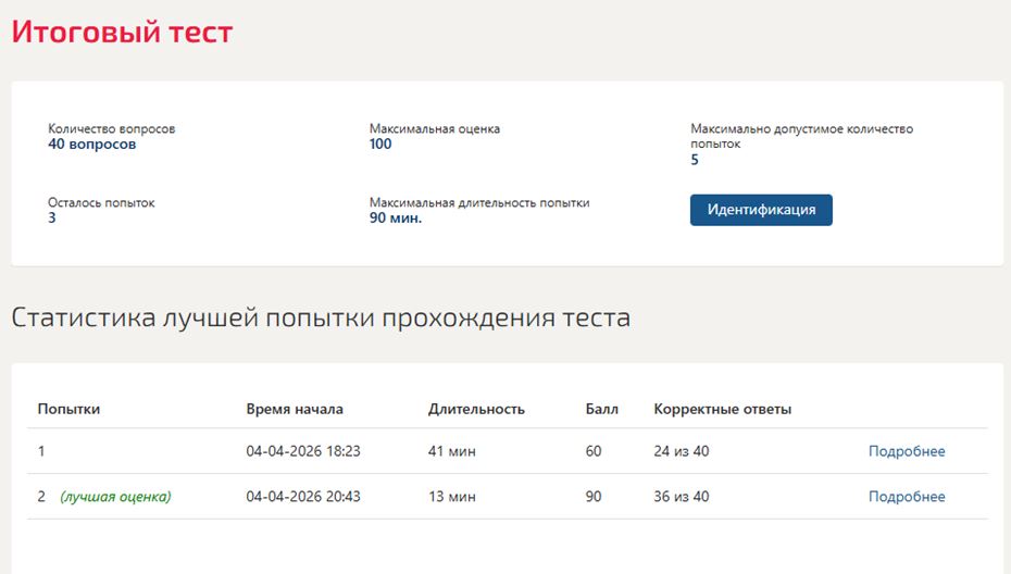 SMM-технологии – итоговый тест, 2 семестр, Синергия