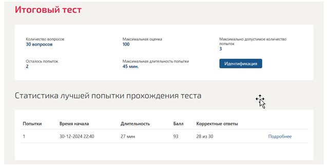 Перспективные производственные и маркетинговые технологии в бизнесе – итоговый тест. 4 семестр. Синергия