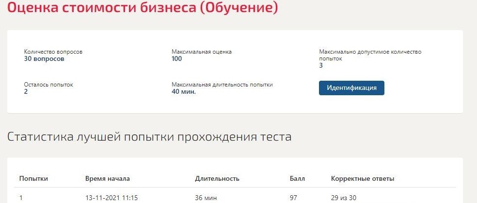 Оценка стоимости бизнеса- тест Синергия