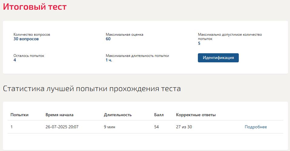 Организационное поведение – тест Синергия