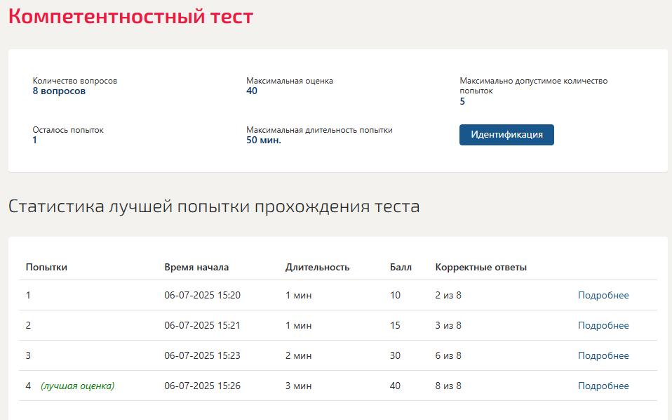 Современные технологии разработки программного обеспечения – ответы на тест Синергии