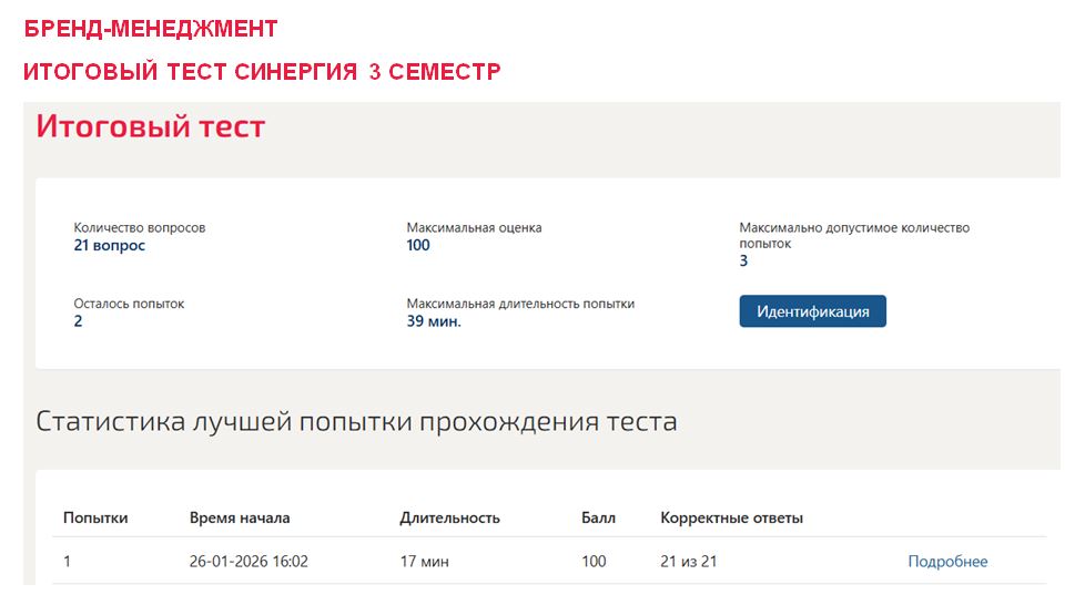 Бренд-менеджмент, итоговый тест – 3 семестр. Синергия