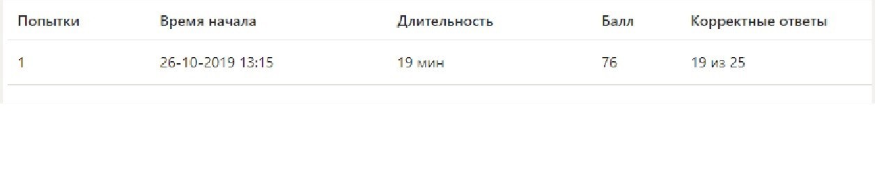 Анатомия центральной нерной системы- бесплатные ответы на тест Синергия