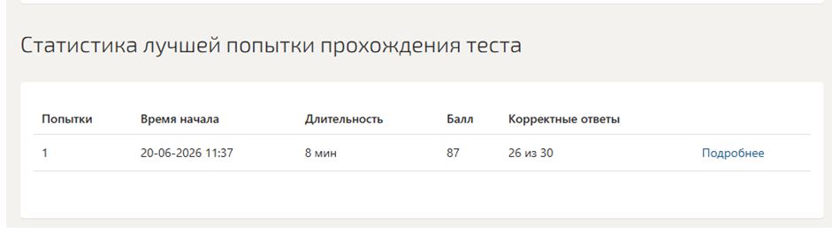 Конкуренция в предпринимательстве – 3 семестр, Синергия