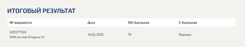 Операции на межбанковском рынке- тест Синергии