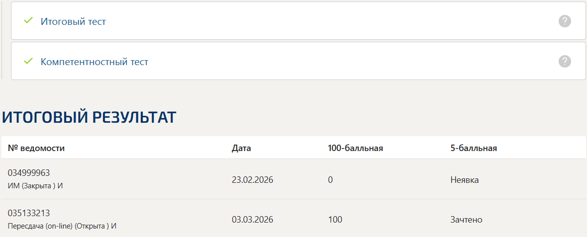 Организационное поведение итоговый и компетентностный тест Синергия 2 семестр