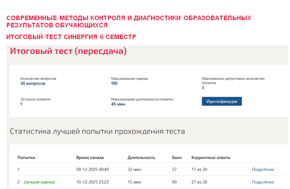Современные методы контроля и диагностики образовательных результатов обучающихся. Итоговый тест. 6 семестр. Синергия