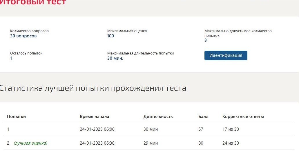 Ответы на тесты Синергии. Основы гипертекстовой разметки (HTML)