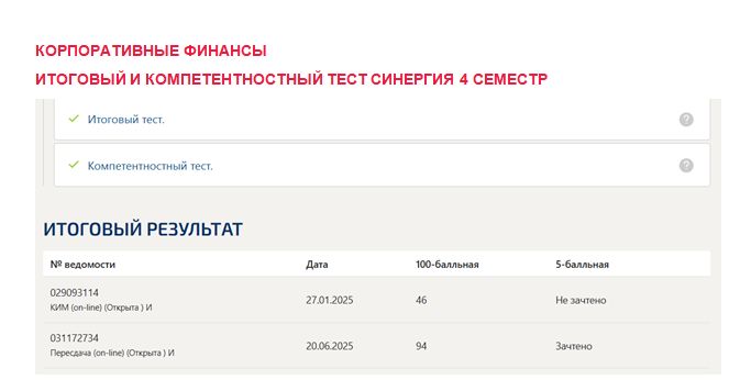 Корпоративные финансы. Итоговый и компетентностный тесты. 4 семестр. Синергия