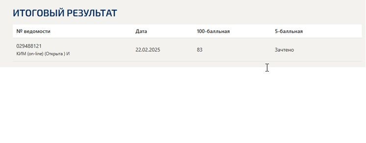 Этика психологической работы. 5 семестр. Синергия