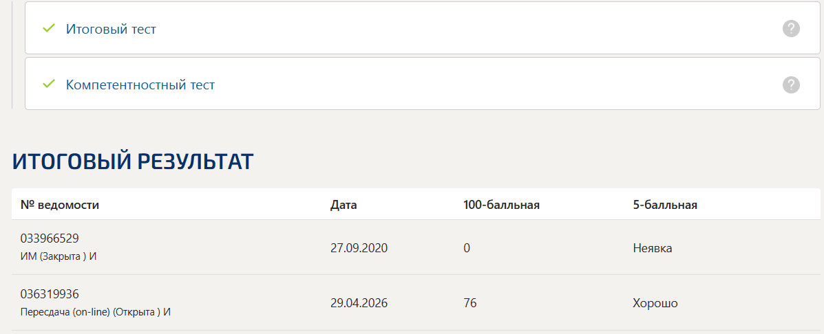 Статистика итоговый и компетентностный тест Синергия 2 семестр