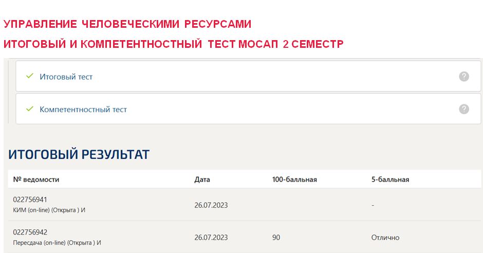 Управление человеческими ресурсами, итоговый и компетентностный тест – 2 семестр. Синергия 