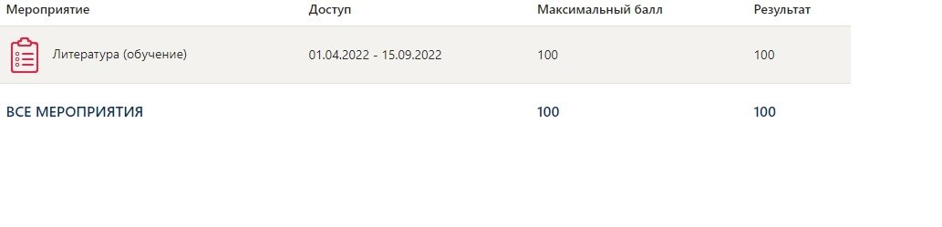 Литература: Тест Синергия