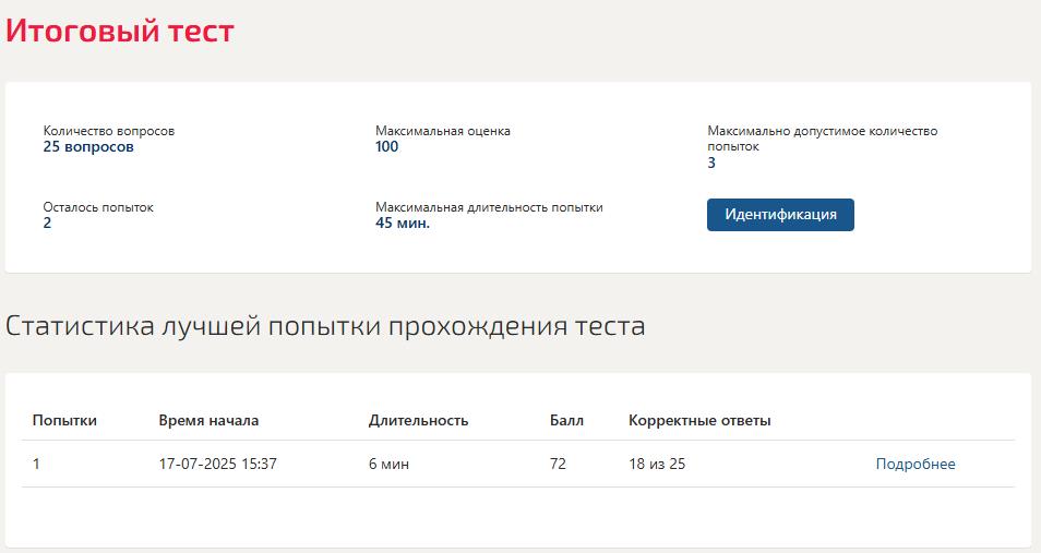 Оценка бизнеса – ответы на тест Синергии