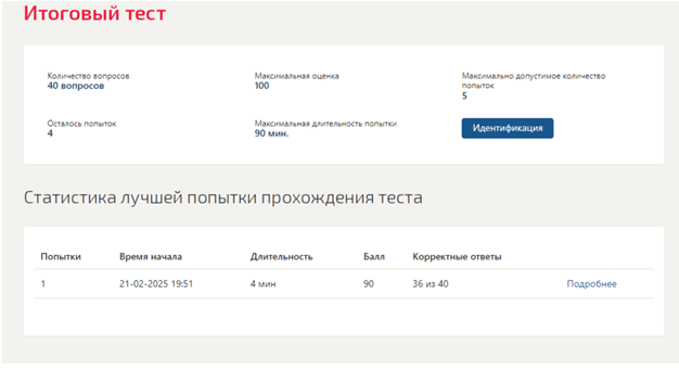 Бизнес и политика. Итоговый тест. 2 семестр. Синергия