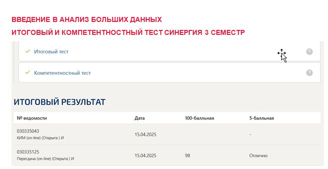 Введение в анализ больших данных. Итоговый и компетентностный тесты. 3 семестр. Синергия