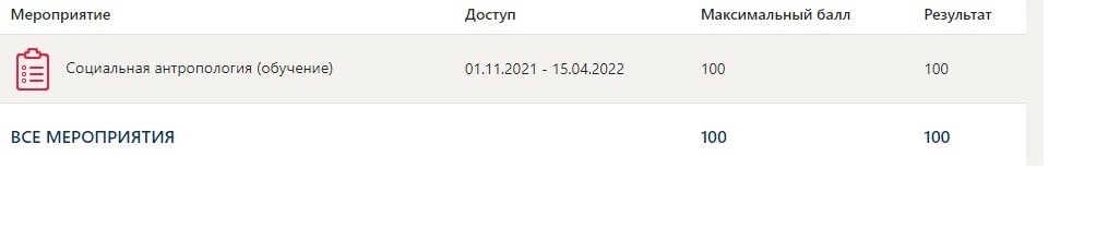 Социальная антропология. Тест Синергия