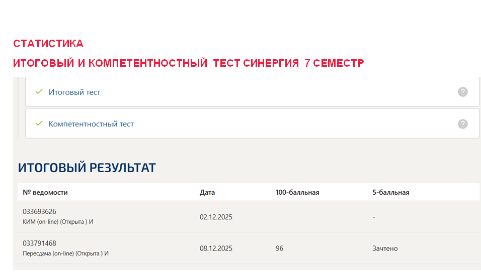 Статистика. Итоговый и компетентностный тесты. 7 семестр. Синергия