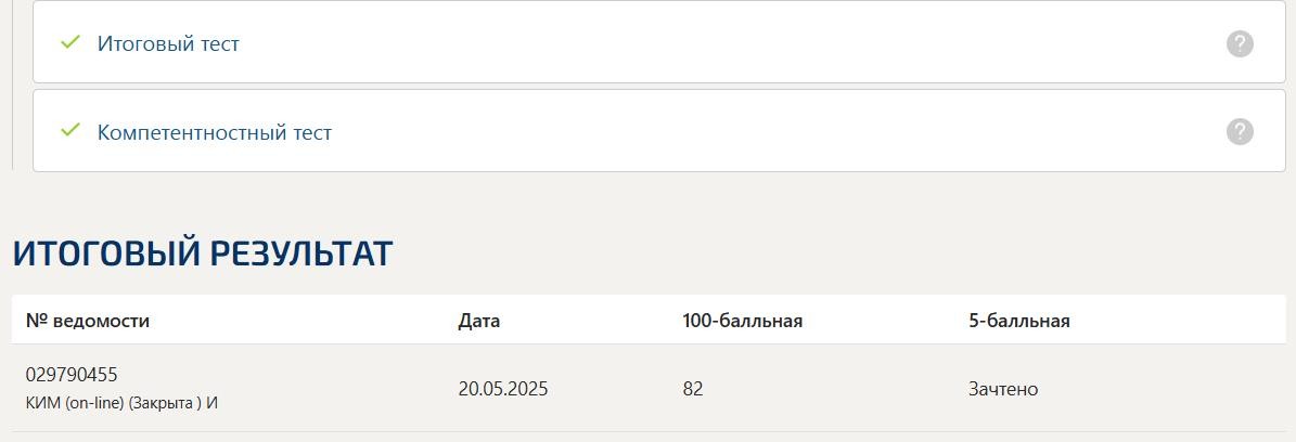 Основы философии - тест Синергии