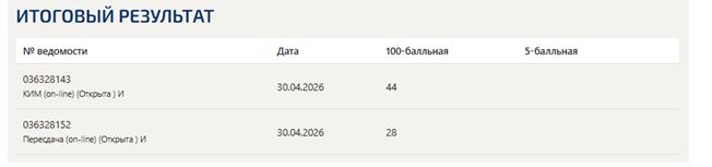 Деловые коммуникации в профессиональной деятельности – итоговый и компетентностный тесты, 1 семестр, Синергия