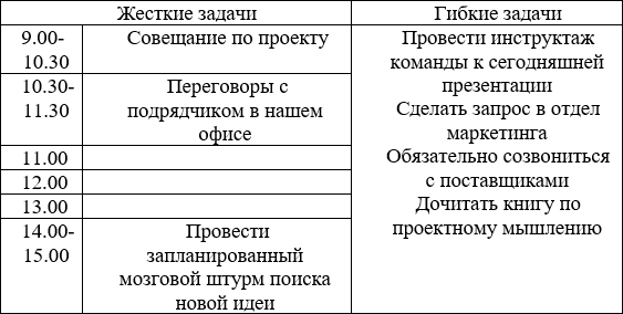 ИНСТРУМЕНТЫ СЕЛФ-МЕНЕДЖМЕНТА В ПРЕДПРИНИМАТЕЛЬСТВЕ ТЕСТЫ 1-5 ИТОГОВЫЙ ТЕСТ СИНЕРГИЯ 8 СЕМЕСТР