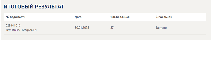 Инфографика. Итоговый тест. 3 семестр. Синергия