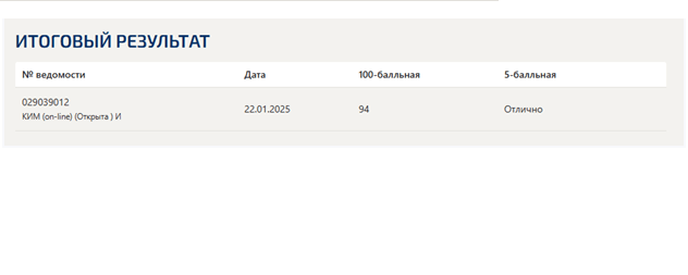 Система управления проектами организации. Промежуточные (1-4), итоговый и компетентностный тесты. 2 семестр. Синергия
