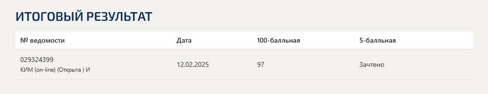 Финансовые рынки и институты- - Синергия, тест