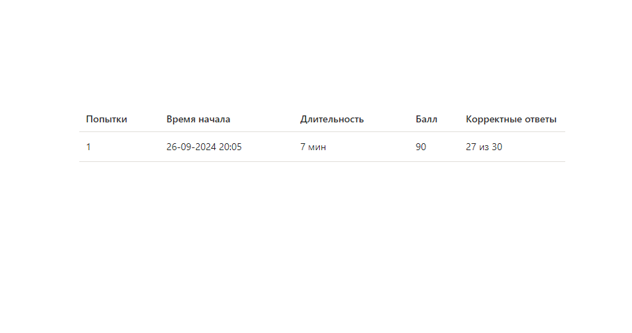 История России 2 семестр, Синергия ответы на тест