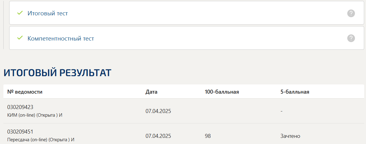 Налоговый учет и отчетность итоговый и компетентностный тест Синергия 5 семестр