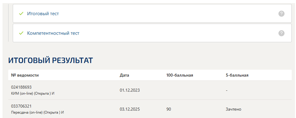 Методика преподавания иностранных языков и культур – итоговый и компетентностный тесты, 4 семестр, Синергия