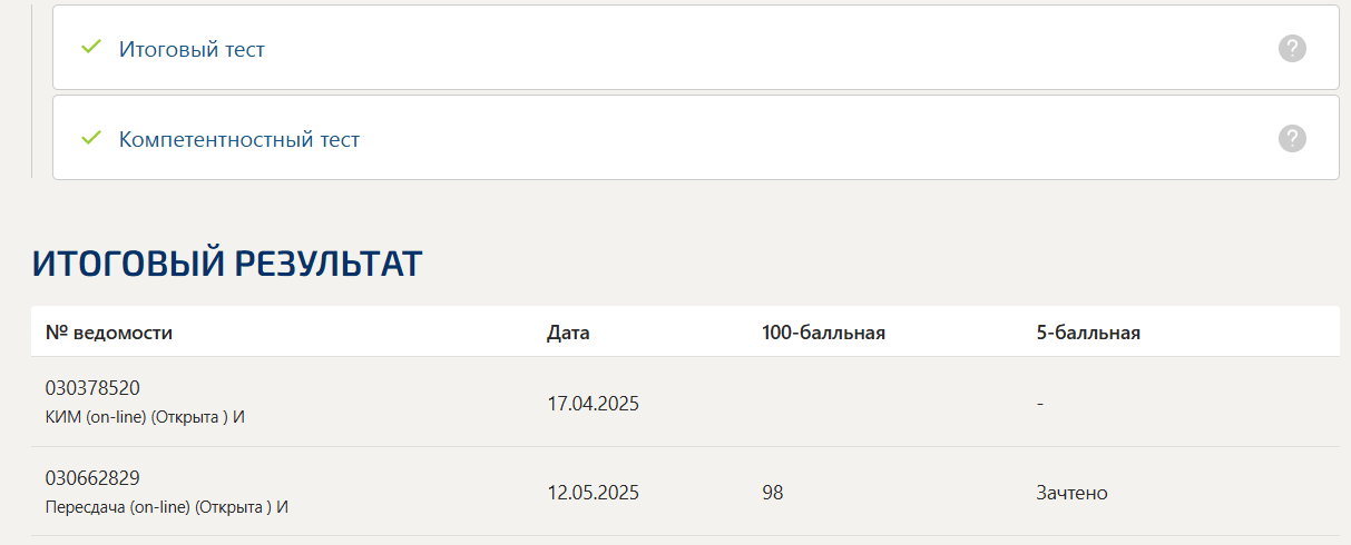 НАЛОГИ И НАЛОГООБЛОЖЕНИЕ ИТОГОВЫЙ И КОМПЕТЕНТНОСТНЫЙ ТЕСТ СИНЕРГИЯ 4 СЕМЕСТР