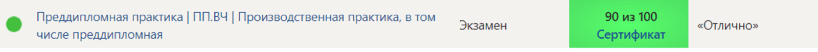 Синергия. Преддипломная практика ПП.ВЧ Производственная практика, в том числе преддипломная- 5 семестр — часть 1