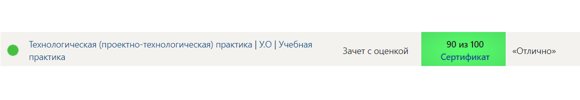 Синергия, 2 семестр: Технологическая (проектно-технологическая) практика У.О Учебная практика — часть 12