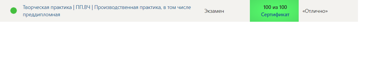 Синергия. Творческая практика ПП.ВЧ Производственная практика, в том числе преддипломная- 9 семестр — часть 1