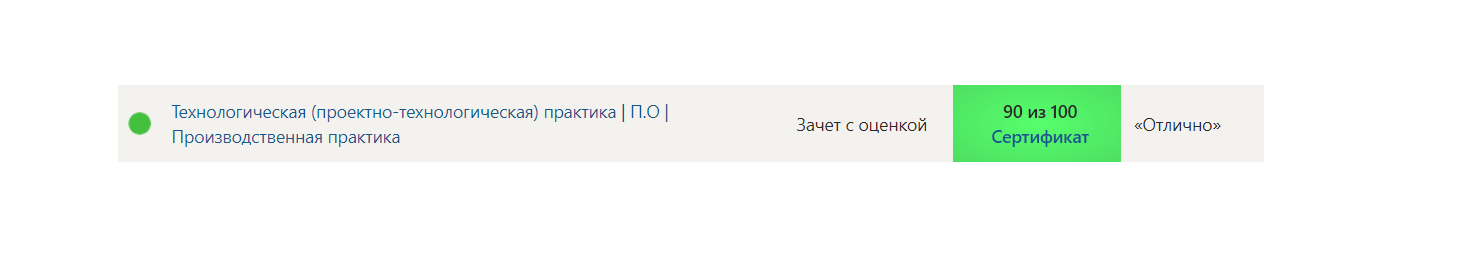 Синергия. Технологическая (проектно-технологическая) практика П.О Производственная практика- 5 семестр — часть 5